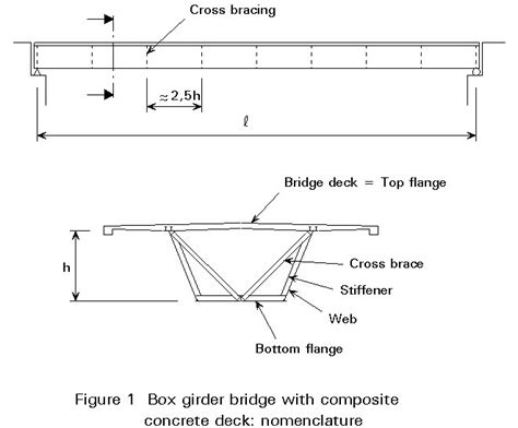 steel box girder cross section|steel box girder design example.